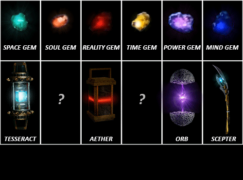 Some Infinity Stones with its description