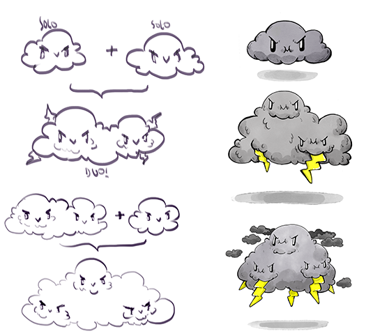 cloud concept summary 1