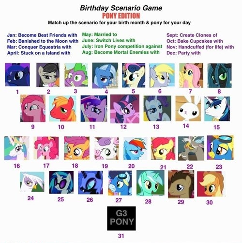 Birthday Scenario Game - Pony Edition