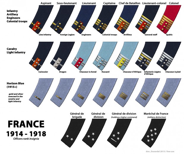 WW1 French officer ranks