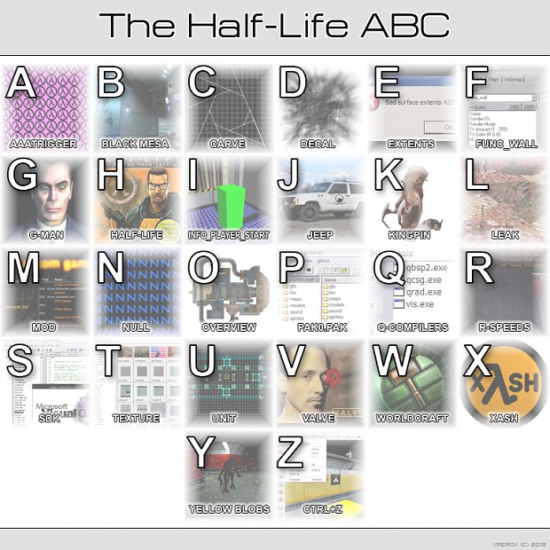 The Half-Life ABC
