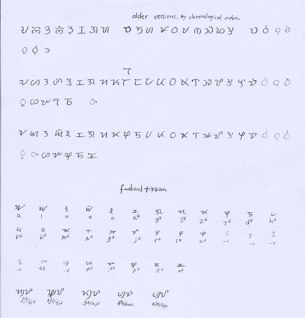 Suratan and Aivabis: Two writing systems I created