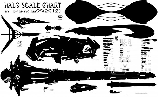 UNSC/COVENANT/ FORERUNNER SCALE CHART