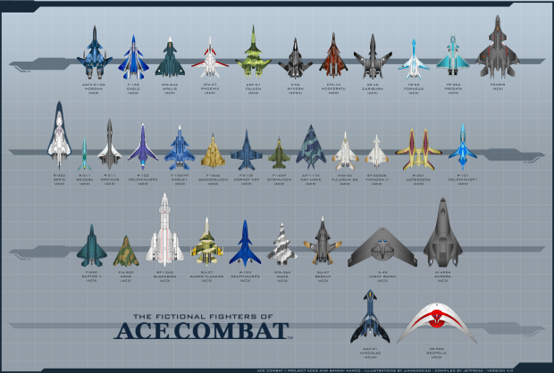The fictional fighters of Ace Combat