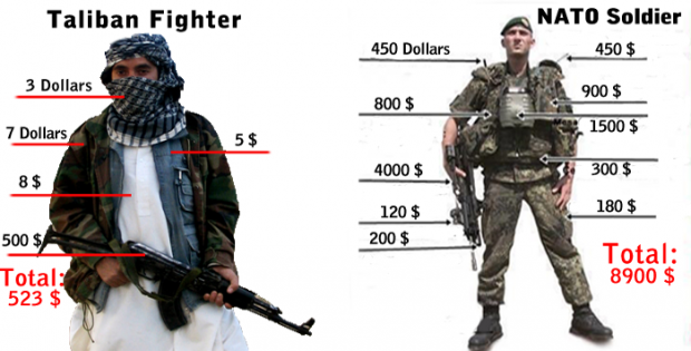 Taliban fighter vs NATO soldier