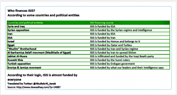 what each side thinks who is funding ISIS