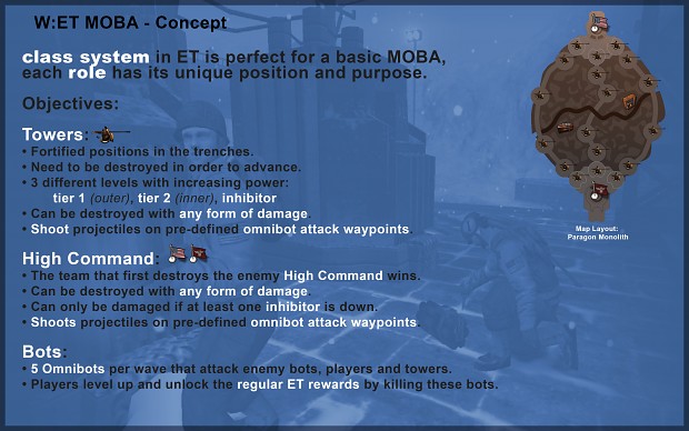 Concept for a MOBA map in ET