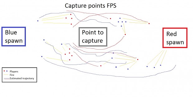 Capture points FPS