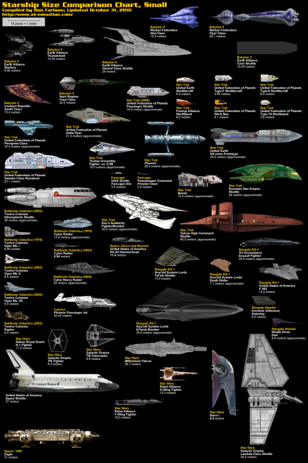 Spaceship Size Chart
