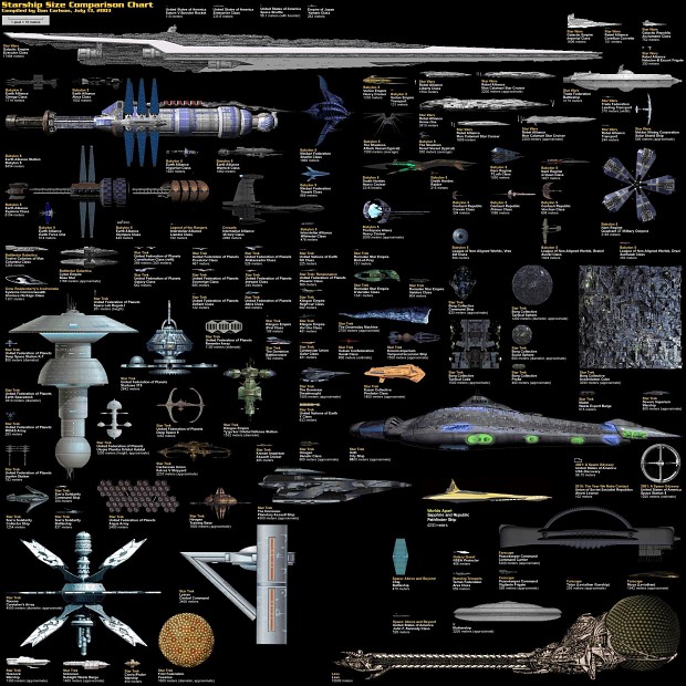 Starship Comparison Chart