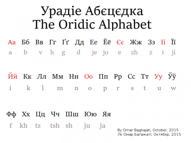Oridic alphabet