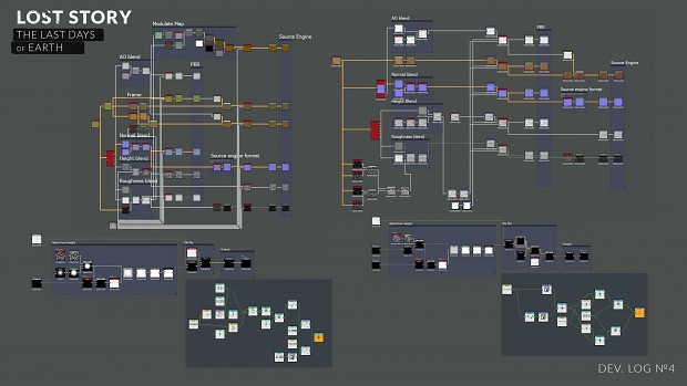 Lost Story: Dev.Log #4 stuff