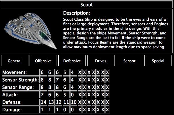 Prototype Scout Data