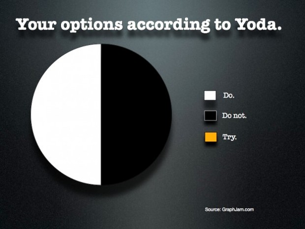 Yoda's Pie Chart