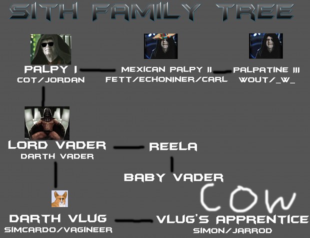 My Family tree