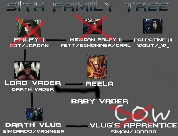 Sith Family Tree 3