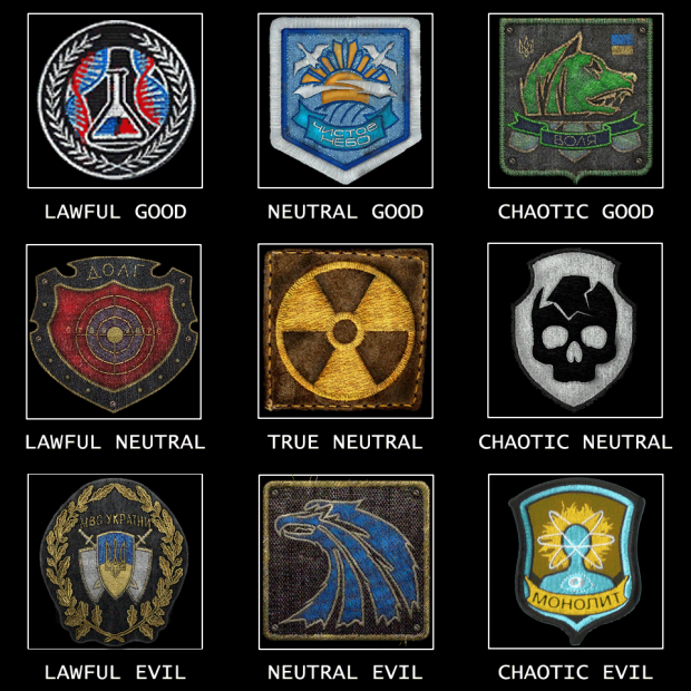 Accurate Stalker game factions alignment chart