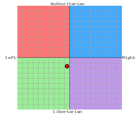 My Political Compass Test