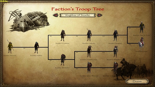 Troop Trees for 1050 A.D. Mod