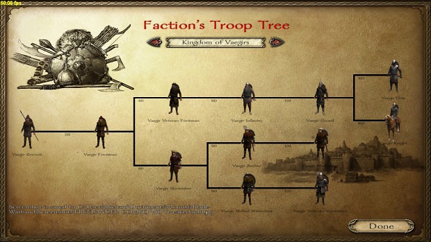 Troop Trees for 1050 A.D. Mod