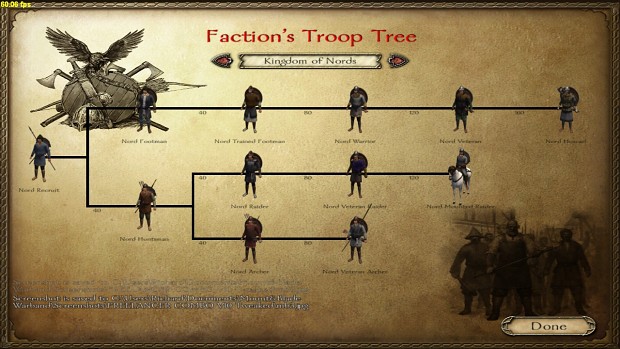 Troop Trees for 1050 A.D. Mod