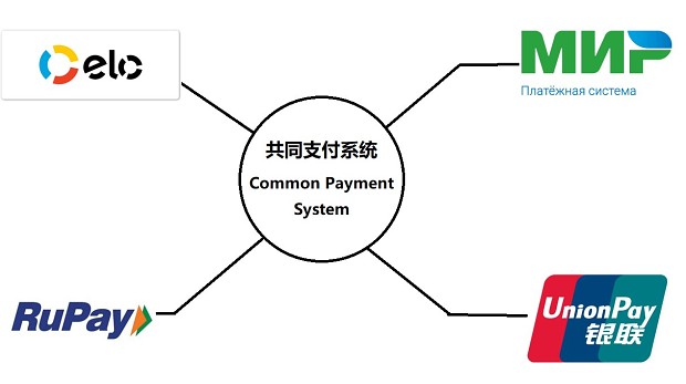 Common Payment System