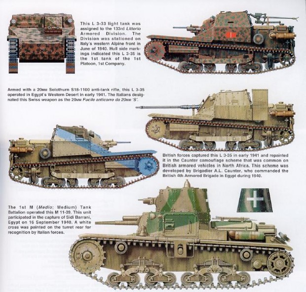 WW2 Italian Tanks & ATV's