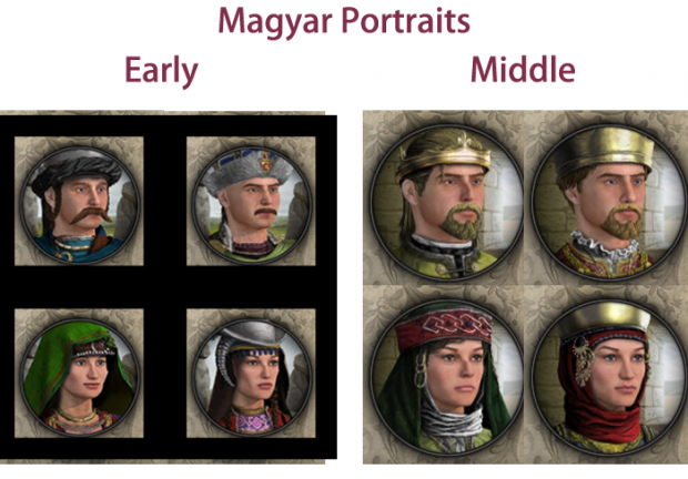 Hungarian Portraits