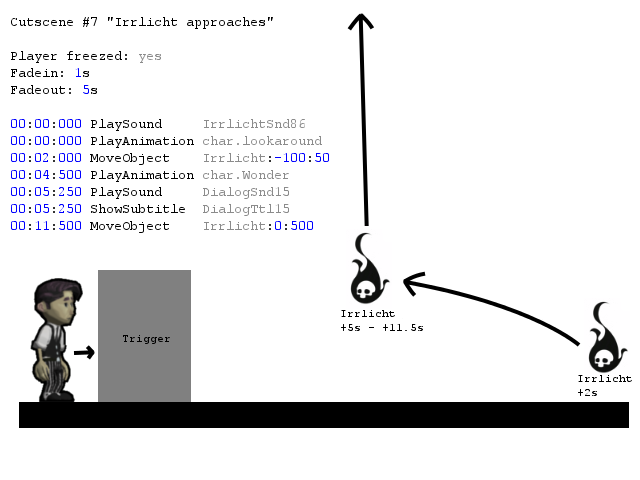 Cutscene-Script\