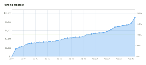 Crypt Run Kickstarter graph