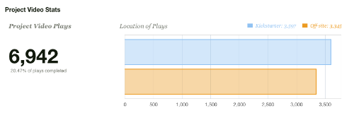 Crypt Run Kickstarter graph