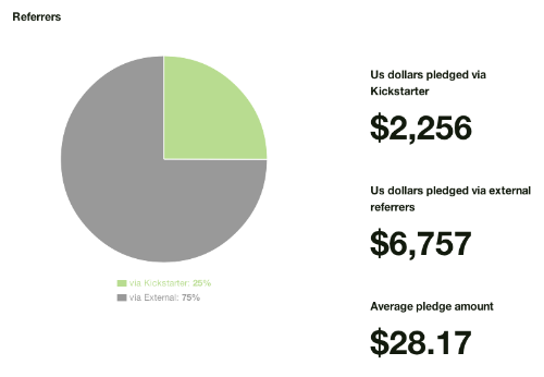 Crypt Run Kickstarter graph