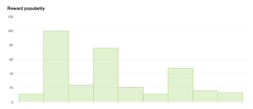 Crypt Run Kickstarter graph