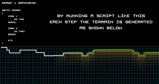 How Samphi Generates Terrain