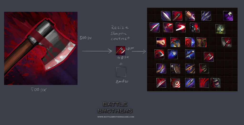 Skillicon Infographic for battle brothers