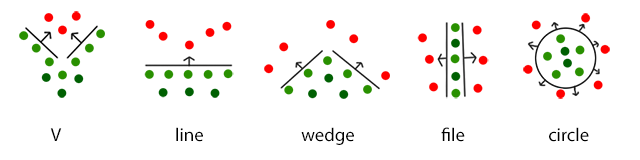 formations