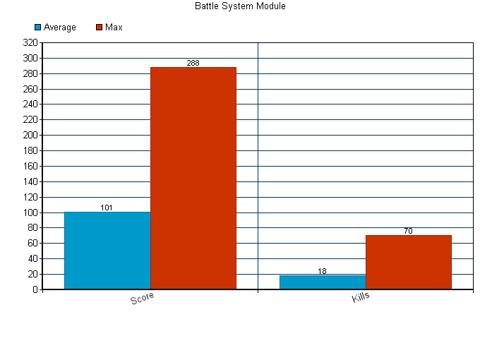 Battle_System_Module_1