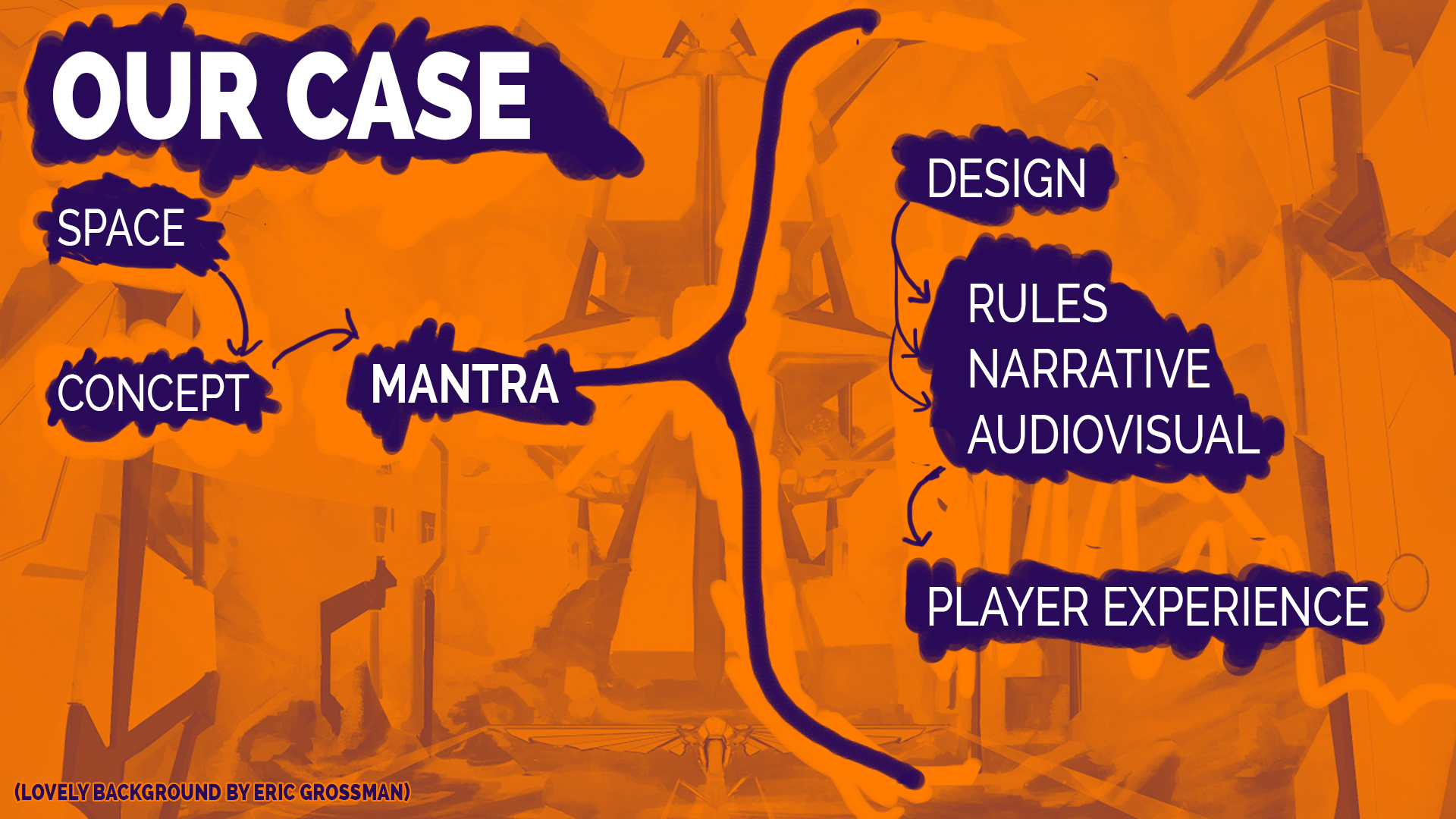 InnerSpace Our Case Design Process