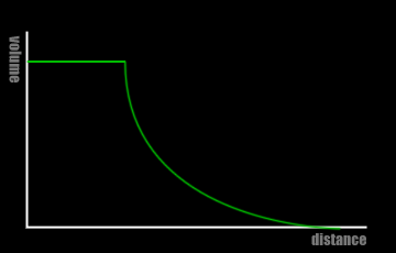 cogmind_sound_falloff_log_plateau