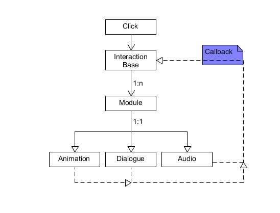 Modular Interaction Editor Design