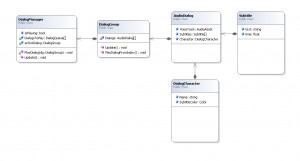 Subtitles UML For Unity