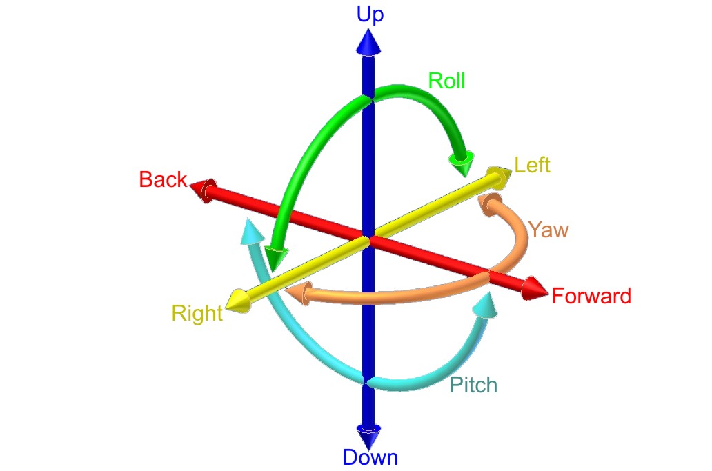 degree of freedom mechanics