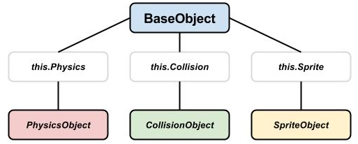 Collision object example