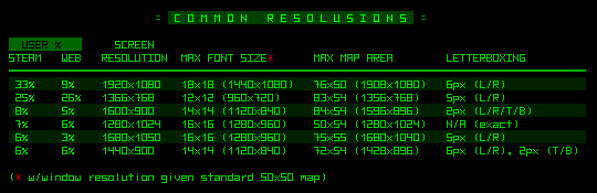 cogmind_common_resolutions