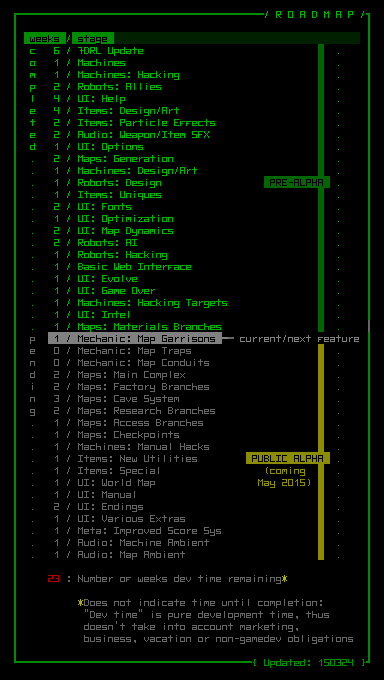 cogmind_roadmap_150324