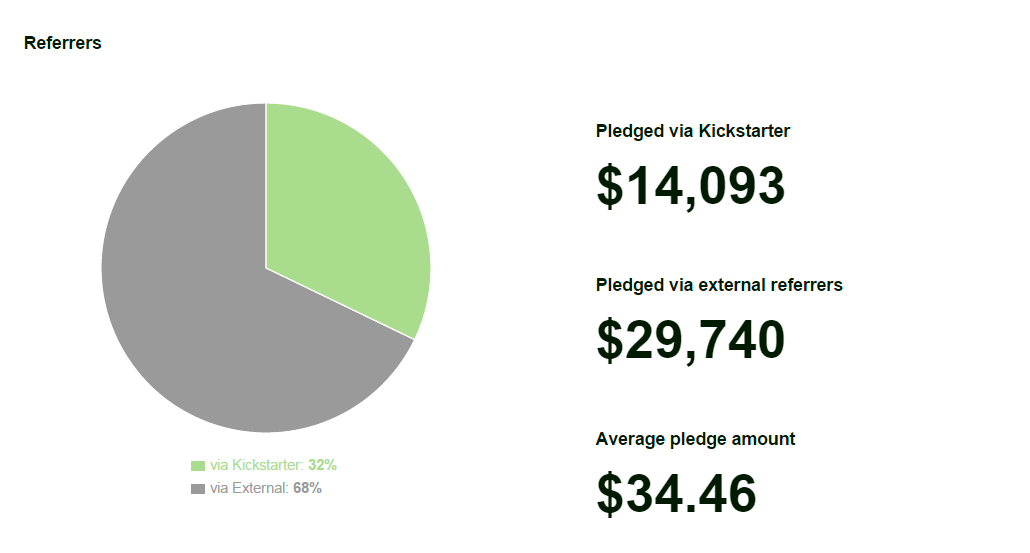 Kickstarter-Pie-Chart