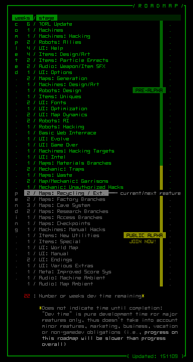 cogmind_roadmap_151109