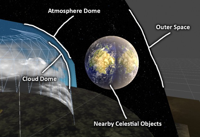 Skybox-Structure