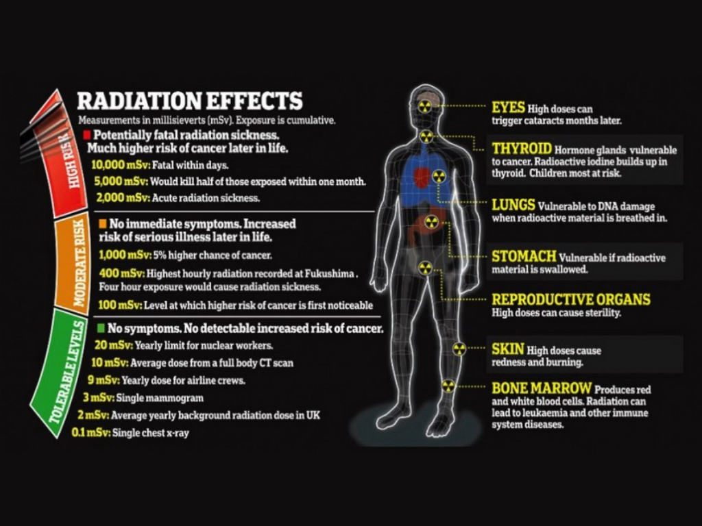 Does radiation for prostate cancer affect your immune system