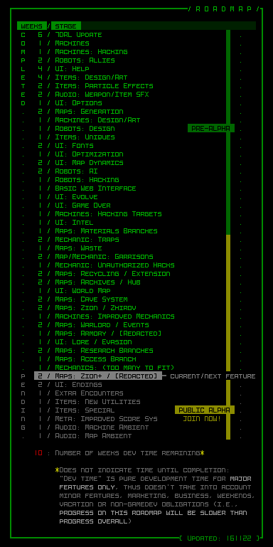 cogmind_roadmap_161122